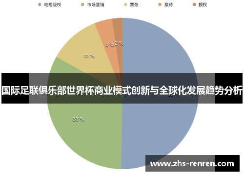 国际足联俱乐部世界杯商业模式创新与全球化发展趋势分析