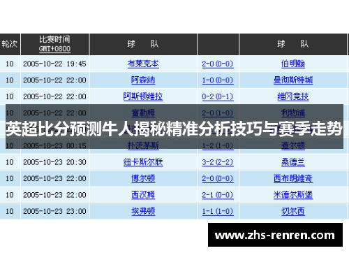 英超比分预测牛人揭秘精准分析技巧与赛季走势 英超比分预测牛人揭秘精准分析技巧与赛季走势