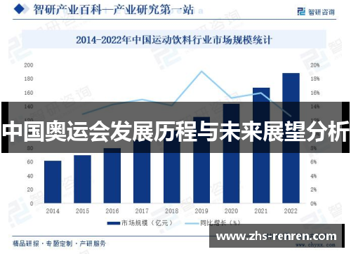 中国奥运会发展历程与未来展望分析 中国奥运会发展历程与未来展望分析