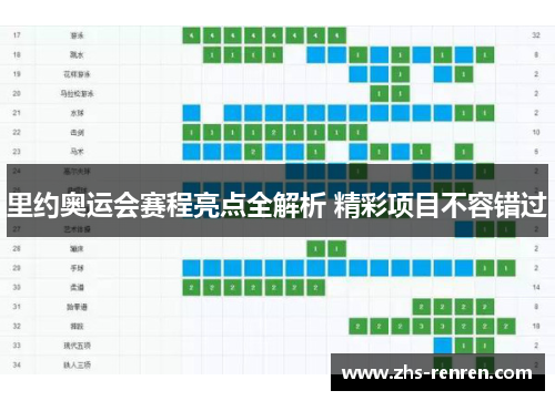 里约奥运会赛程亮点全解析 精彩项目不容错过